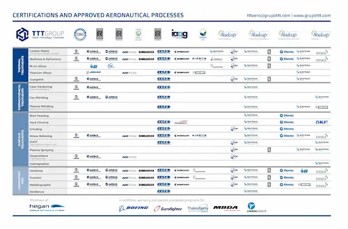 TTT Group, Tabla Homologaciones, Miniatura